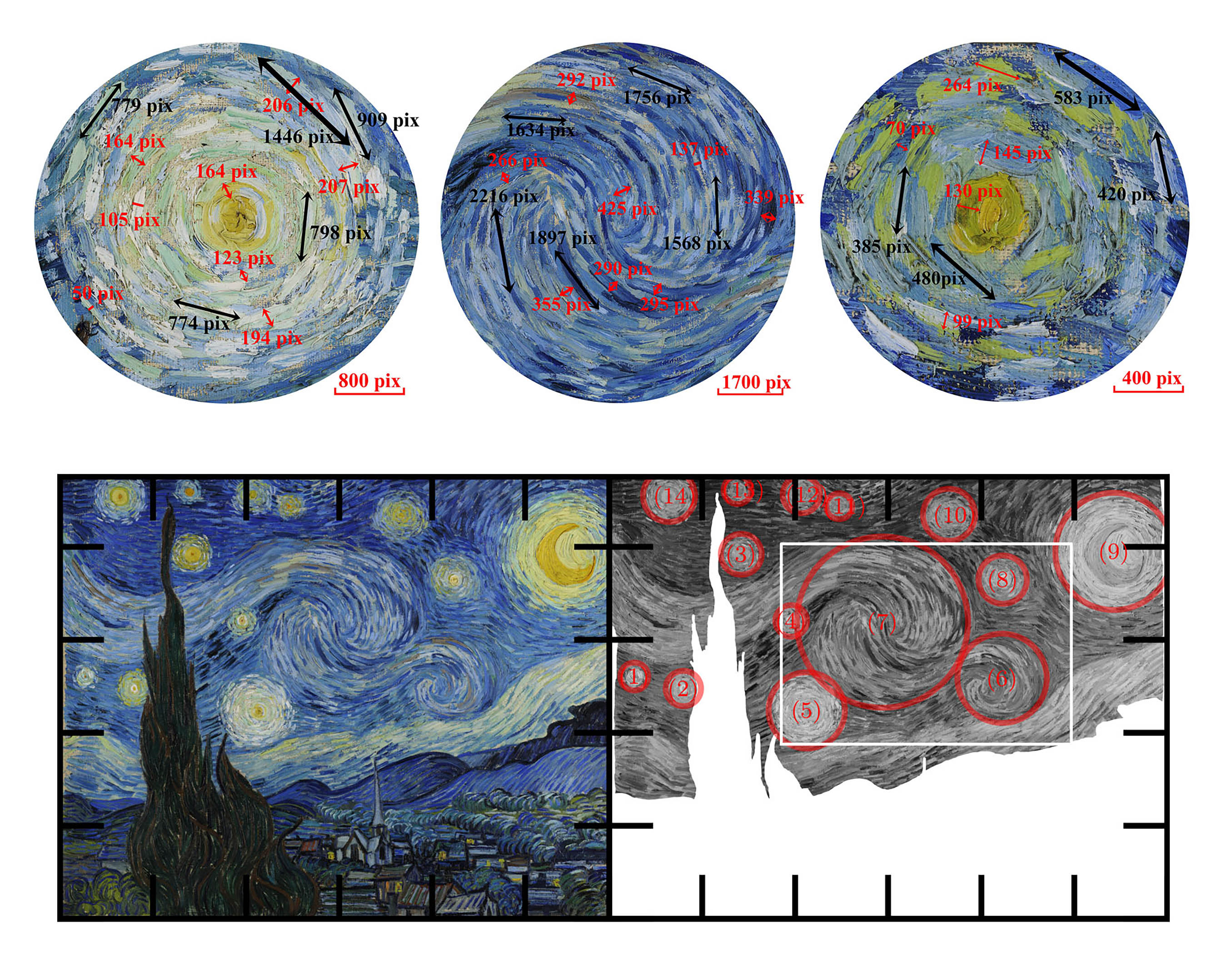 Czy Vincent van Gogh na słynnym obrazie „Gwieździsta noc” pokazał turbulencje atmosferyczne?