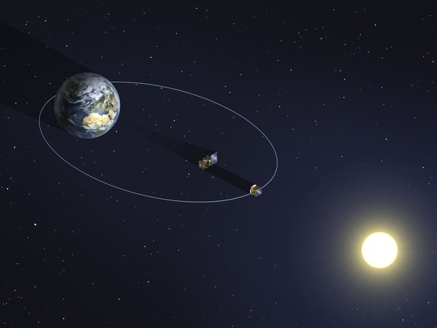 Proba-3_orbit