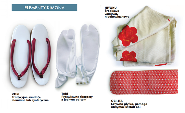 Elementy kimona