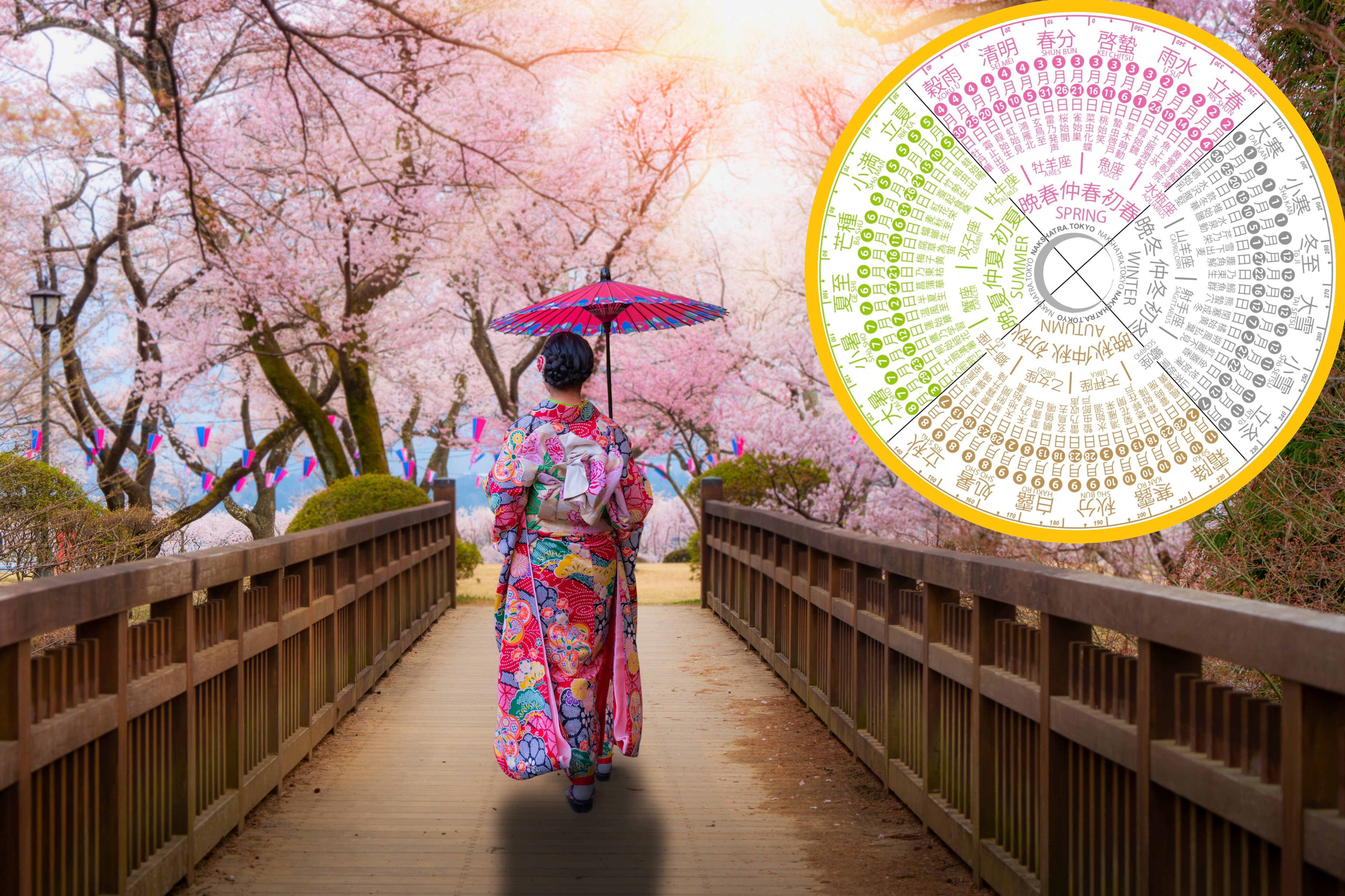 dlaczego w Japonii są 72 mikropory roku?