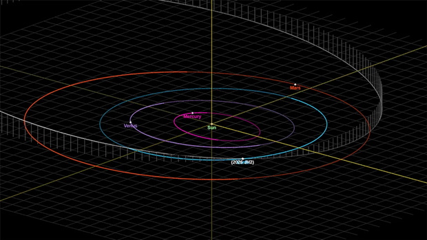 planetoida 2025 JH2