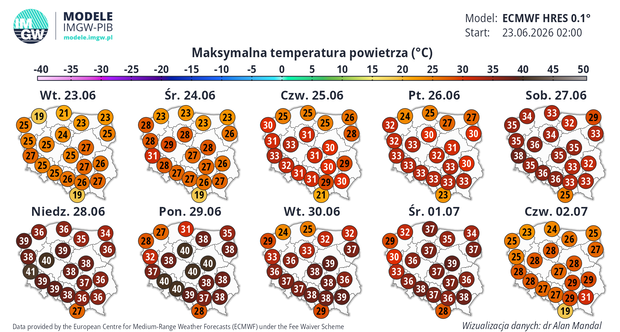 fala upałów