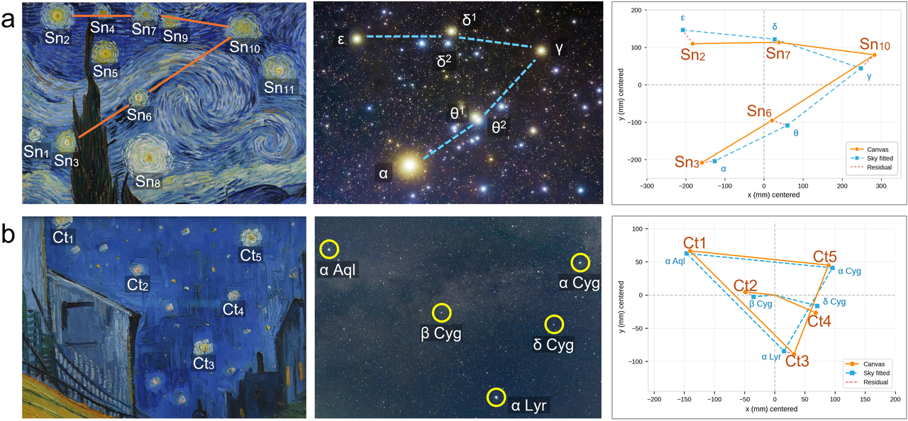 Tak wygląda analiza słynnego obrazu van Gogha dokonana przez astronomów
