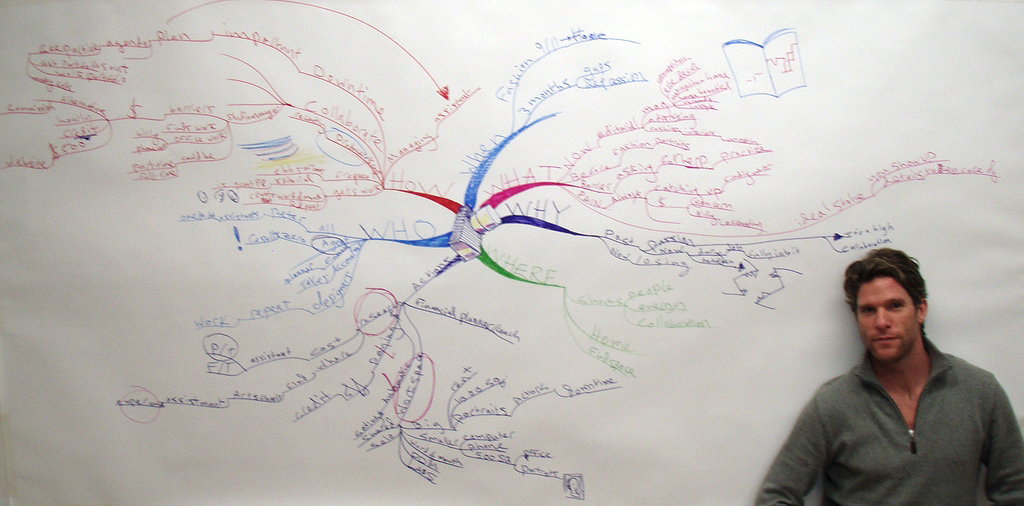 mapa myśli