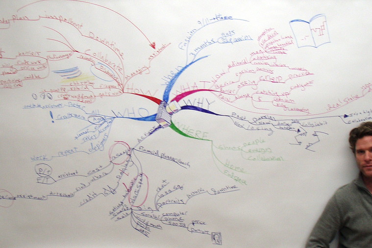 mapa myśli
