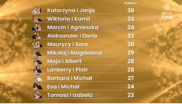 wyniki TzG - jury