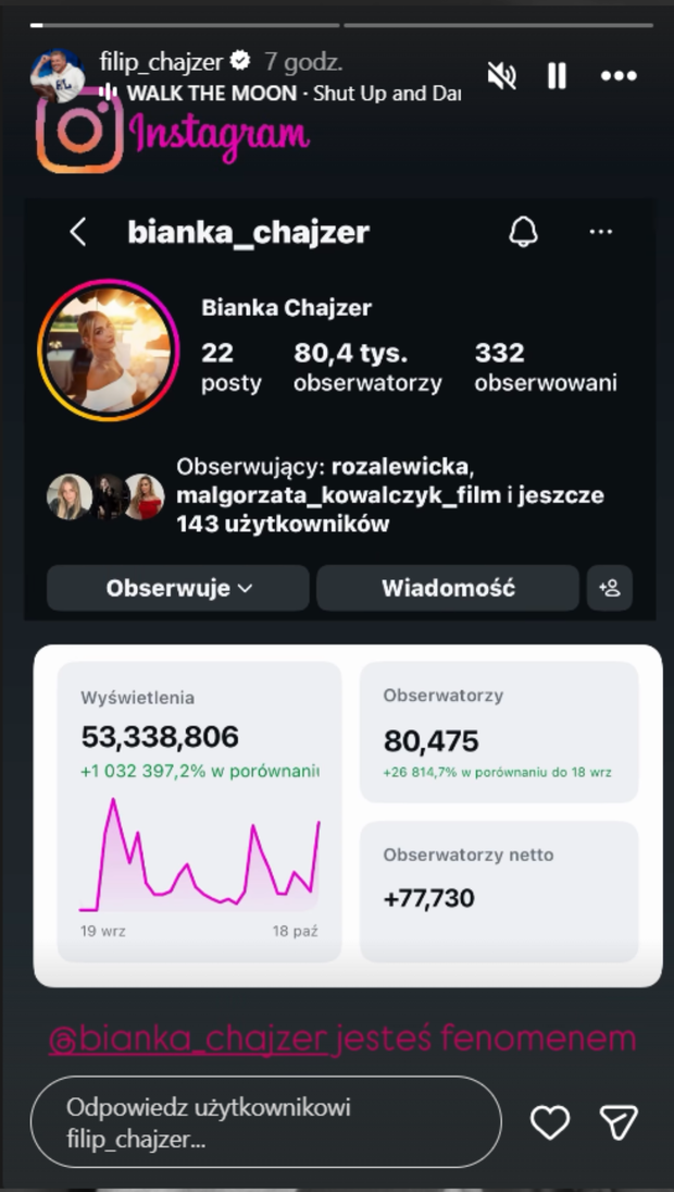 Filip Chajzer chwali się zasięgami żony w mediach społecznościowych
