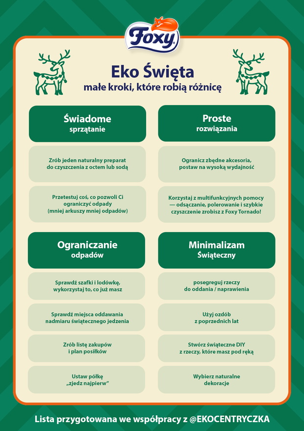Eko Święta