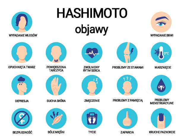 hashimoto-objawy-2437791-7b7d624