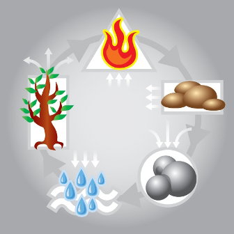 Nieznane