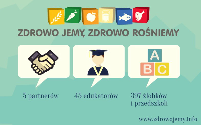 Zdrowojemy