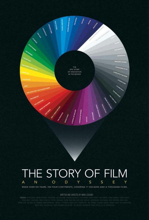 The Story of Film – Odyseja filmowa