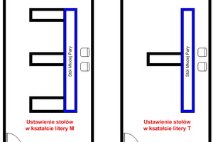 Ustawienie stołów na sali weselnej