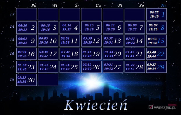 Wschody i zachody Słońca w roku 2012 - plansze