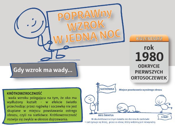 Centrum okulistyczne Nowy Wzrok