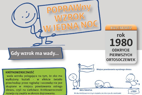 Centrum okulistyczne Nowy Wzrok