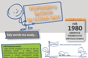 Centrum okulistyczne Nowy Wzrok