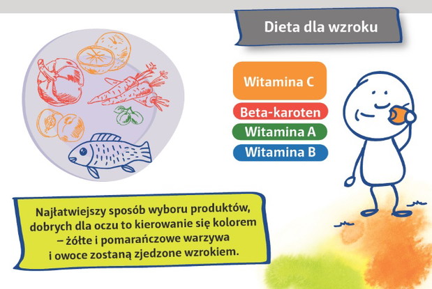 Ortosoczewki i metoda ortokorekcji wzroku infografika