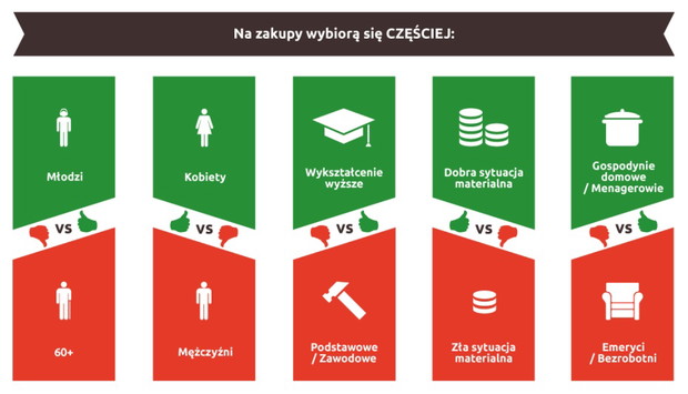 Jakie prezenty świąteczne kupują Polacy i dlaczego? infografiki
