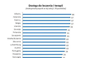 Nieznane