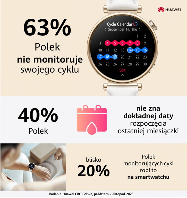 smartwatch-huawei-badanie-2509951-825815d