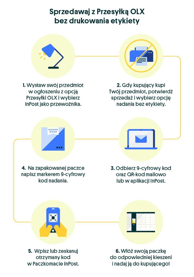 infografika-olx-2487097-88310c6