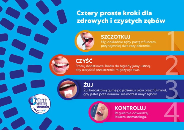 4-kroki-do-zdrowych-zebow-2465238-92da99a