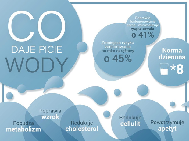 infografika-woda-2345758-6cf2131