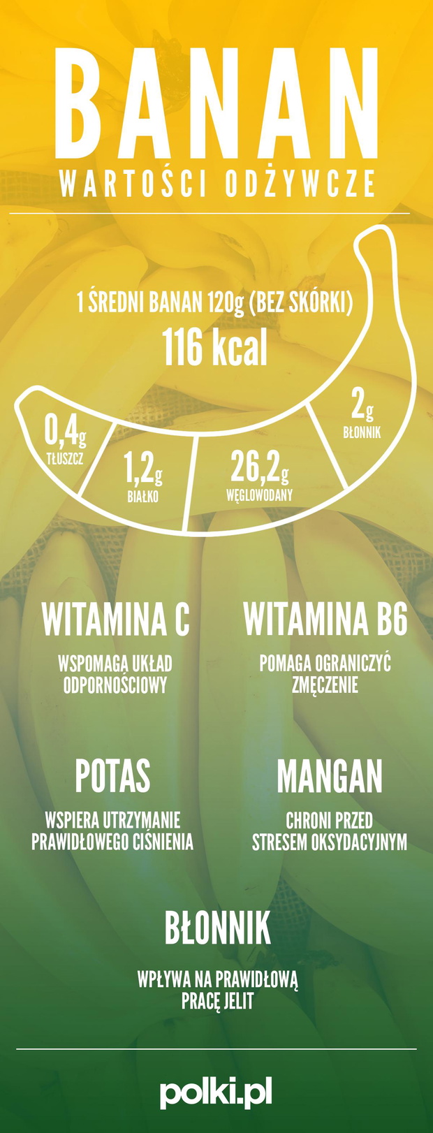 banan-wlasciwosci-zdrowotne-infografika-2433856-1b6fe49