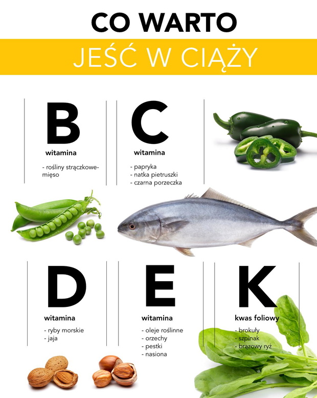 co-warto-jesc-w-ciazy-2441857-ba327cb