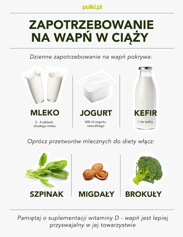 zapotrzebowanie-na-wapn-w-ciazy-2442852-3636464