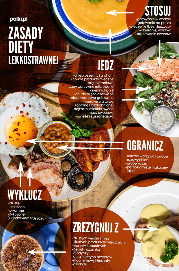 dieta-lekkostrawna-zasady-diety-latwostrawnej-na-infografice-2419122-61c626a