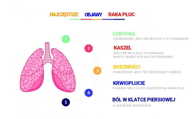 objawy-raka-pluc-2438165-a2fa8a5