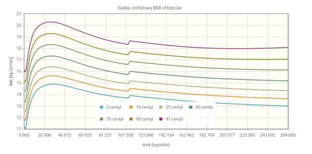 bmi_ch