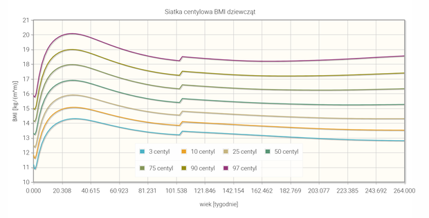 bmi_dz