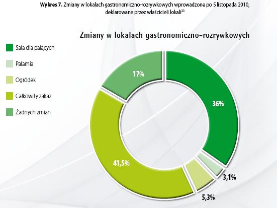 wykres34-41635d0