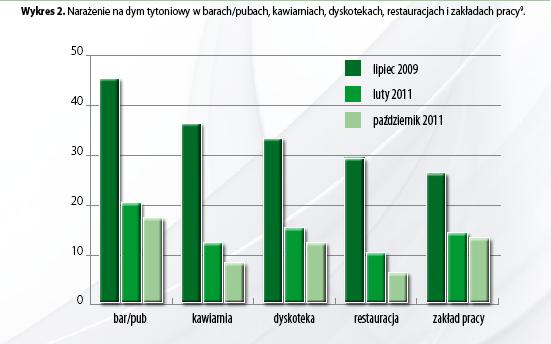 wykres2-9617800