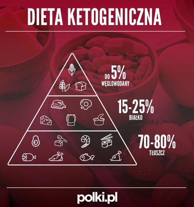 zasady-diety-ketogenicznej-inforgrafika-2432272-58b7a35