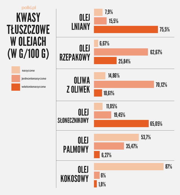 kwasy-tluszczowe-w-olejach-2440876-2b9f354