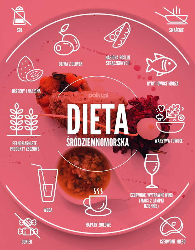dieta-srodziemnomorska-ktore-produkty-wybierac-a-ktorych-unikac-inforgrafika-2427372-656c5f1