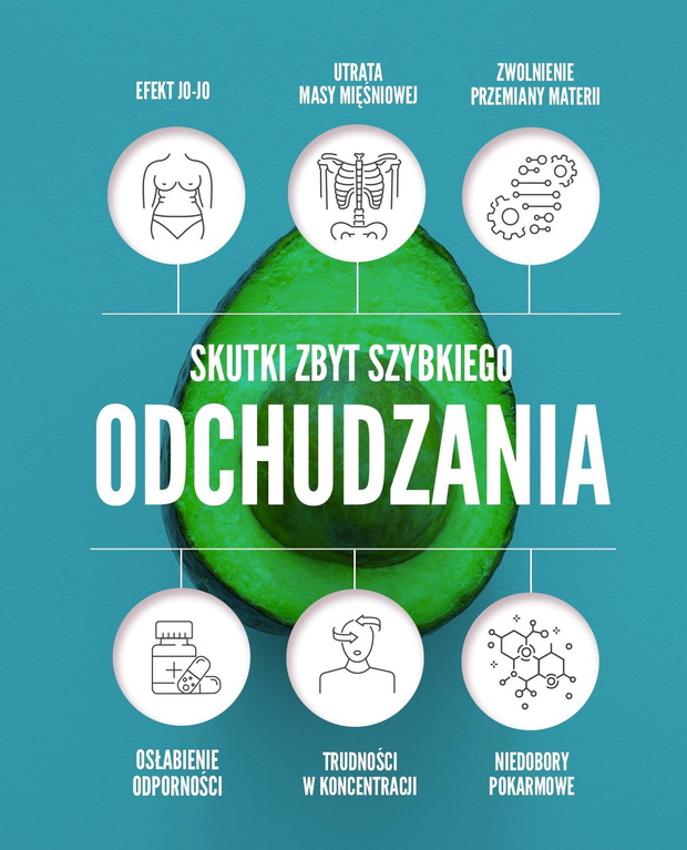 skutki-szybkiego-odchudzania-infografika-2422609-f9f3973