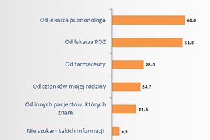 Nieznane