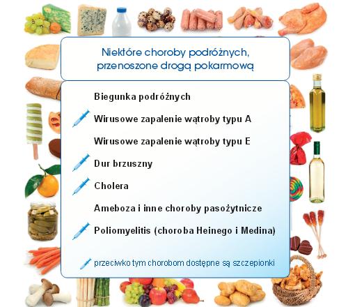 Nieznane