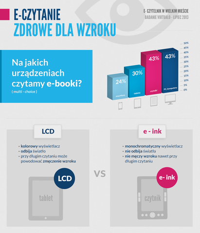 eczytanieinfograf-52d8164