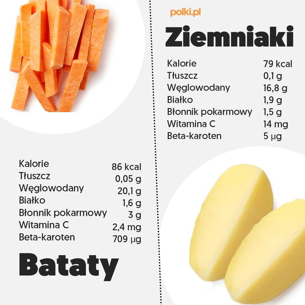 bataty-kontra-ziemniaki-infografika-2440320-b19e0ca