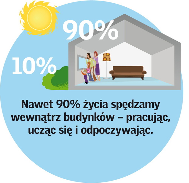 nawet90procczasuspedzamywewnatrzbudynku-6f7255d