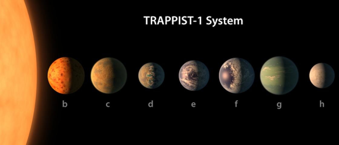 nowe planety wg NASA