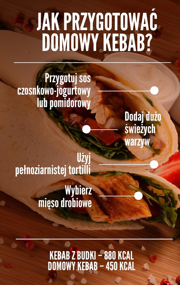 jak-przygotowac-domowy-niskokaloryczny-kebab-infografika-2419766-05d0d6f
