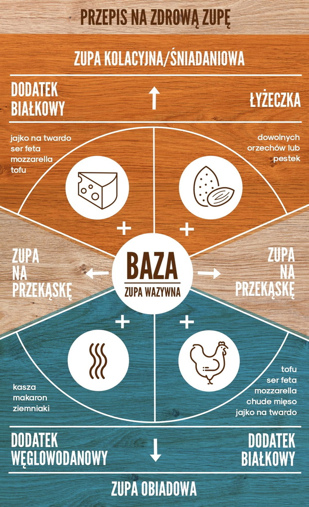 przepis-na-zdrowa-zupe-infografika-2422841-f6f2865