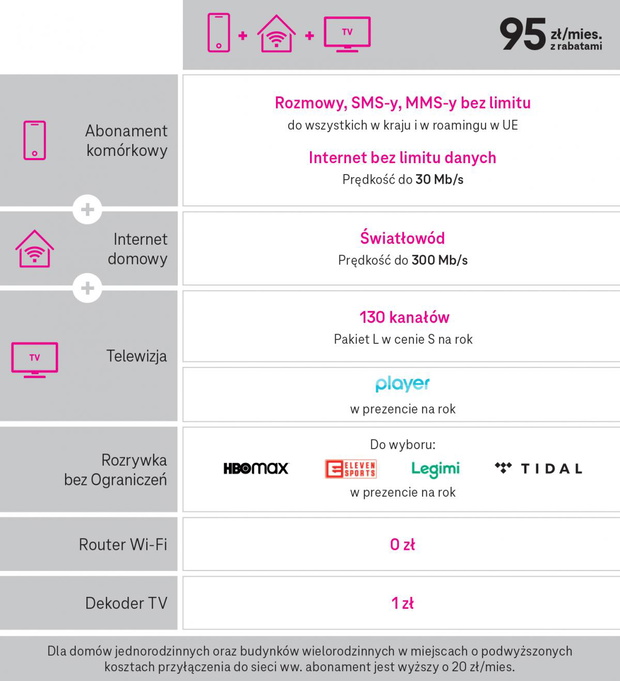 oferta-t-mobile-magenta-dom-2487042-9d7ab7f